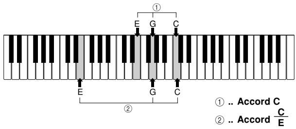 CASIO LK-90TV - FULL RANGE CHORD - 2