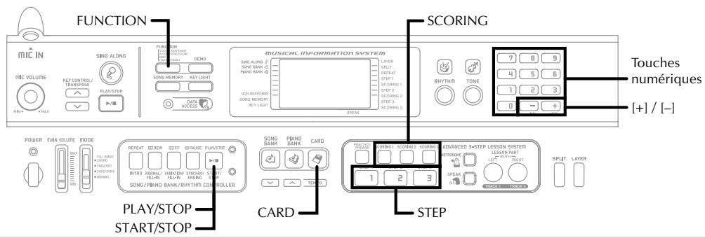 CASIO LK-90TV - Utilisation d'une carte SmartMedia - 1
