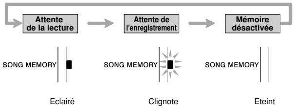CASIO LK-90TV - Utilisation du bouton SONG MEMORY - 1
