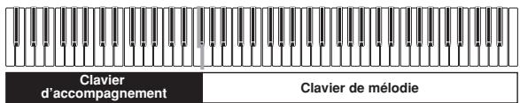 CASIO PX-300 - ■ FINGERED - 1