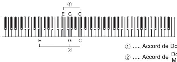 CASIO PX-300 - Accords reconnus par ce piano - 1