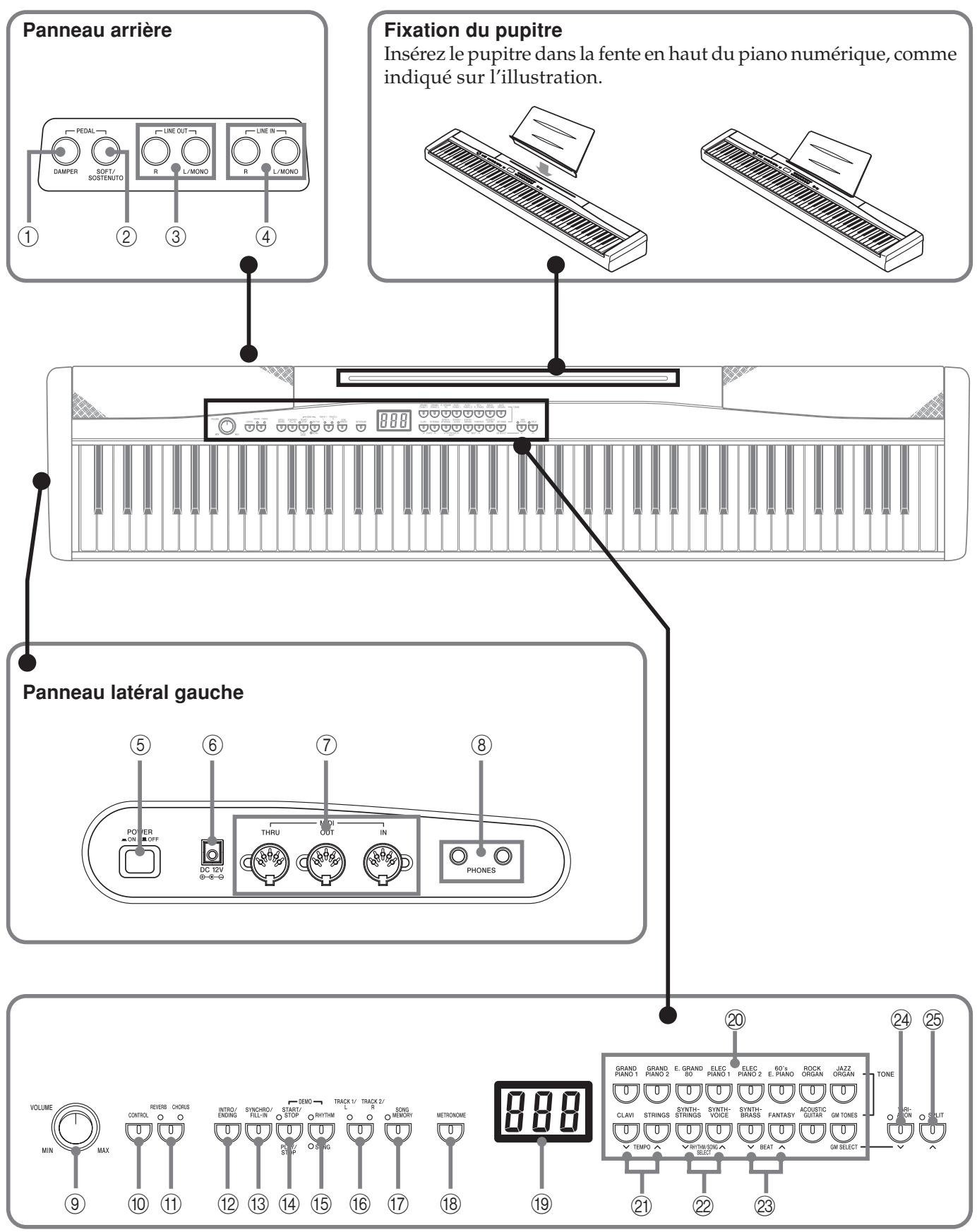 CASIO PX-300 - MIDI Implementation Chart - 1