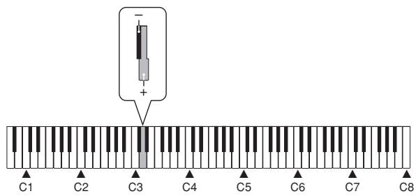 CASIO PX-300 - Réglage du volume des sonorités superposées - 1