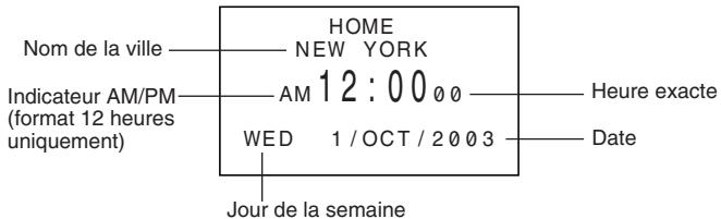 CASIO SF-7990 - Affichage de l'heure locale - 1