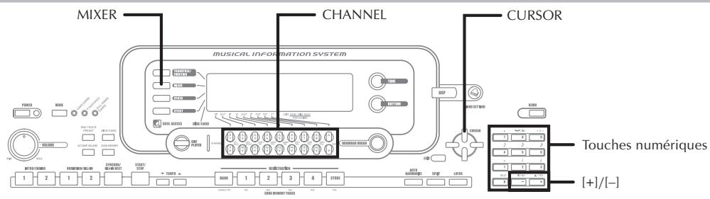 MIXER CHANNEL CURSOR MUSICAL INFORMATION SYSTEM 1 2 3 4 5 6 7 8 9 10 11 12 13 14 15 16 17 18 19 20 21 22 23 24 25 26 27 28 29 30 31 32 33 34 35 36 37 38 39 40 41 42 43 44 45 46 47 48 49 50 51 52 53 54 55 56 57 58 59 60 61 62 63 64 65 66 67 68 69 70 1 Touches numériques [+]/[-]