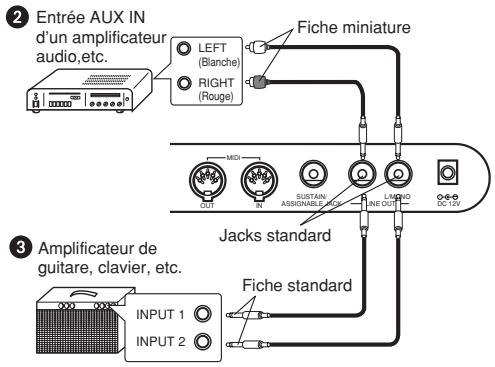 2 Entrée AUX IN d'un amplificateur audio,etc. LEFT (Blanche) RIGHT (Rouge) Fiche miniature MOI OUT SUSTAIN ASSIGNABLE JACKS LINE OUT DO 12V 3 Amplificateur de guitare, clavier, etc. INPUT 1 INPUT 2 Jacks standard Fiche standard