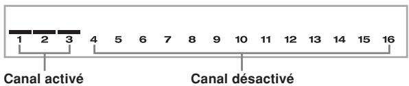 1 2 3 4 5 6 7 8 9 10 11 12 13 14 15 16 Canal activé Canal désactivé