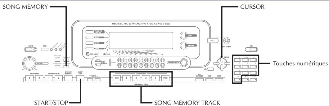 SONG MEMORY MUSICAL INFORMATION SYSTEM CURSOR START/STOP SONG MEMORY TRACK T muches numériques