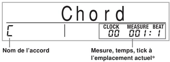 Chord C | CLOCK MEASURE BEAT 00 001:1 Nom de l'accord Mesure, temps, tick à l'emplacement actuel*