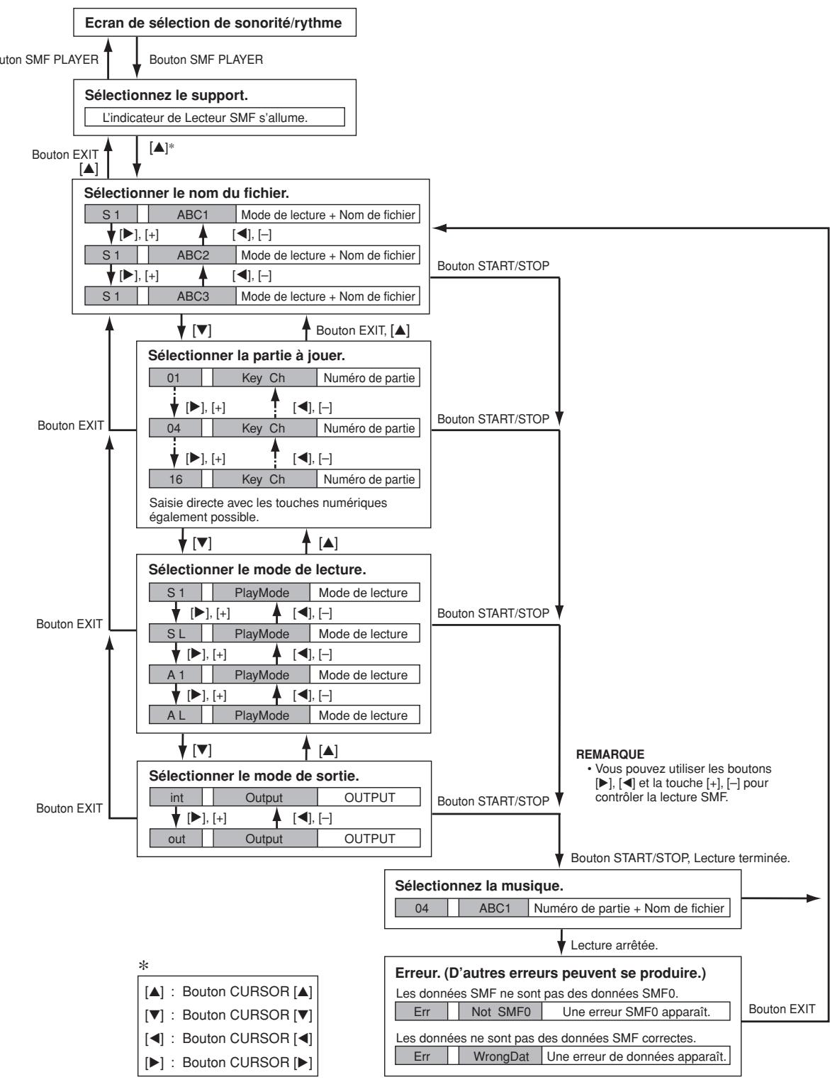 CASIO WK-3100 - IMPORTANT! - 1