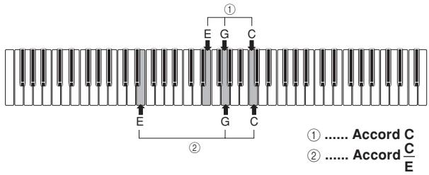 CASIO WK-3100 - Accords reconnus par ce clavier - 1