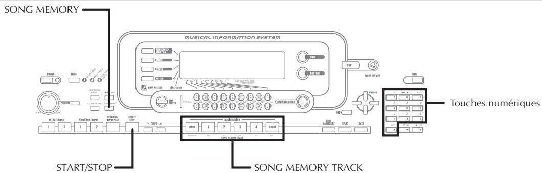 SONG MEMORY MUSICAL INFORMATION SYSTEM START/STOP SONG MEMORY TRACK Touches numériques