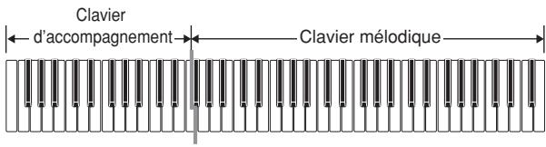Clavier d'accompagnement Clavier mélodique