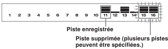 Piste enregistrée Piste supprimée (plusieurs pistes peuvent être spécifiées.)