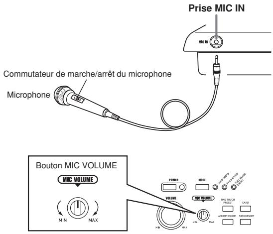 Prise MIC IN Commutateur de marche/arrêt du microphone Microphone Bouton MIC VOLUME MIC VOLUME MIN MAX POWER MODE VOLUME ONE VOLUME ONC TOUCH FRESET CARD ACCOMP VOLUME SIND MEMORY MIN MAX