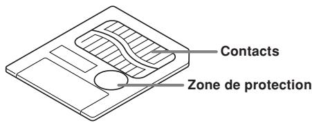 Contacts Zone de protection