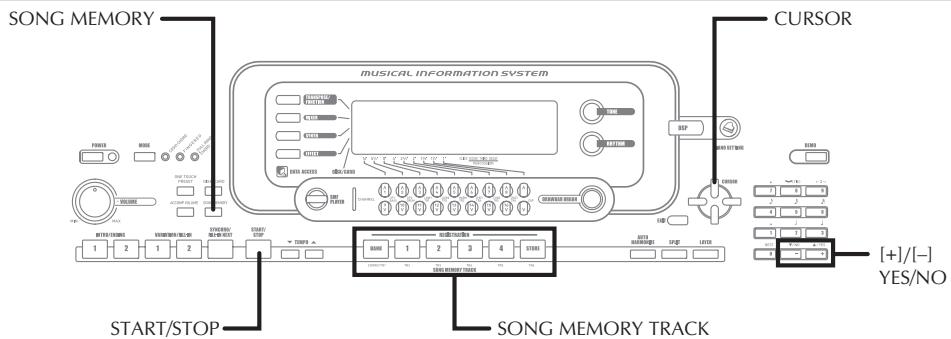 SONG MEMORY MUSICAL INFORMATION SYSTEM CURSOR START/STOP SONG MEMORY TRACK [+]/[-] YES/NO