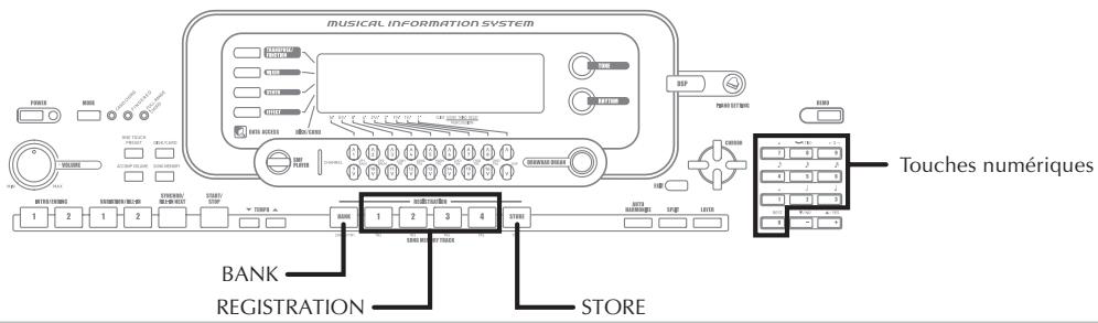MUSICAL INFORMATION SYSTEM BANK REGISTRATION STORE Touches numériques