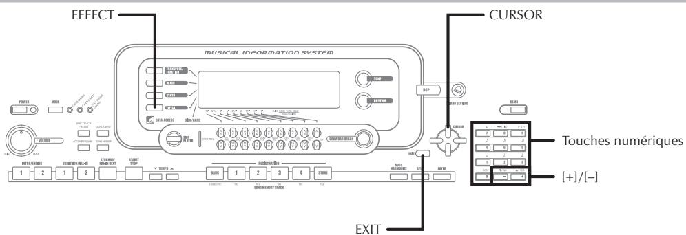 EFFECT MUSICAL INFORMATION SYSTEM CURSOR 1 2 3 4 5 6 7 8 9 10 11 12 13 14 15 16 17 18 19 20 21 22 23 24 25 26 27 28 29 30 31 32 33 34 35 36 37 38 39 40 41 42 43 44 45 46 47 48 49 50 51 52 53 54 55 56 57 58 59 60 61 62 63 64 65 66 67 68 69 70 EXIT Touches numériques [+]/[-]