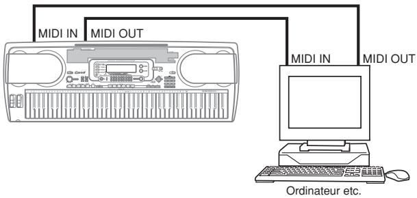 MIDI IN MIDI OUT MIDI IN MIDI OUT Ordinateur etc.