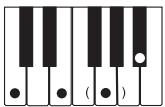 CASIO WK-3100 - REMARQUE - 6