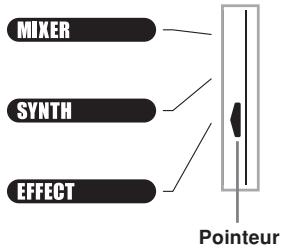 MIXER SYNTH EFFECT Pointeur