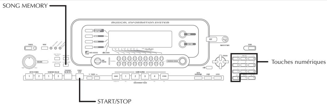 SONG MEMORY MUSICAL INFORMATION SYSTEM START/STOP Touches numériques