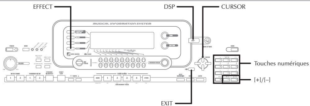 EFFECT DSP CURSOR MUSICAL INFORMATION SYSTEM 1 2 3 4 5 6 7 8 9 10 11 12 13 14 15 16 17 18 19 20 21 22 23 24 25 26 27 28 29 30 31 32 33 34 35 36 37 38 39 40 41 42 43 44 45 46 47 48 49 50 51 52 53 54 55 56 57 58 59 60 61 62 63 64 65 66 67 68 69 70 EXIT Touches numériques [+]/[-]