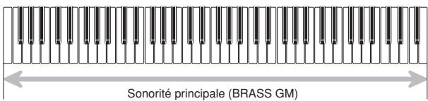 Sonorité principale (BRASS GM)