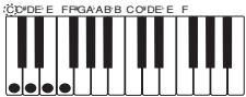 CASIO WK-3100 - Types d'accords - 4