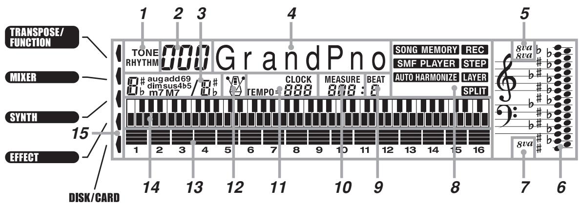 TRANSPOSE/ FUNCTION TONE RHYTHM 000 Grand Pno SONG MEMORY REC SMF PLAYER STEP AUTO HARMONIZE LAYER SPLIT 8va b b 8va b b b b b b b b b b b b b b b b b b b b b b b b b b b b b b b b b b b b b b b b b b b b b b b b b b b b 8va # b 8va # b 8va # b 8va # b 8va # b 8va # b 8va # b 8va # b 8va # b 8va # b 8va # b 8va # b 8va # b 8va # b 8va # b 8va # b 8va # b 8va # b 8va # b 8va # b 8va @ 15/14 13 12 11 10 9 8 7 6 5 4 3 2 1 0 9 8 7 6 5 4 3 2 1 0 9 8 7 6 5 4 3 2 1 0 9 8 7 6 5 4 3 2 1 0 9 8 7 6 5 4 3 2 1 0 9 8 7 6 5 4 3 2 1
