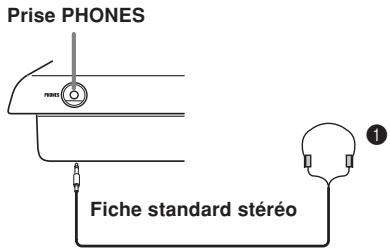 Prise PHONES Fiche standard stéréo