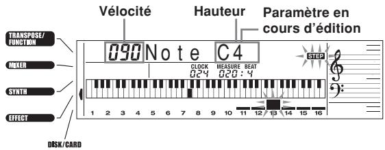 Vélocité Hauteur Paramètre en cours d'édition TRANPOSE/ FUNCTION 090 Note C4 MOXER CLOCK MEASURE BEAT 024 020:4 SYNTH 1 2 3 4 5 6 7 8 9 10 11 12 13 14 15 16 EFFECT DISK/CARD