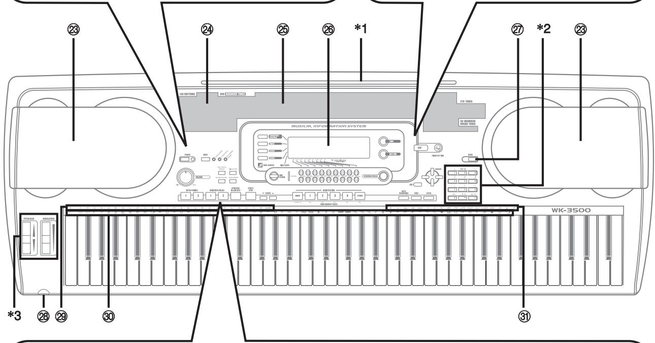 132 BATTLES 24 25 26 *1 27 *2 28 29 20 MUSICAL INFORMATION SYSTEM 1 2 3 4 5 6 7 8 9 10 11 12 13 14 15 16 17 18 19 20 WKG-3500 WK-3500 *3 28 29 30 31
