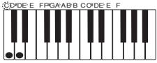 CASIO WK-3100 - Types d'accords - 2