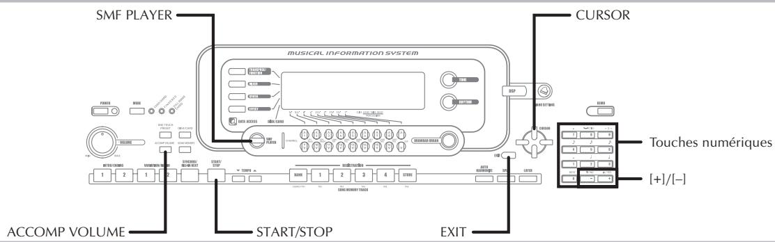 SMF PLAYER MUSICAL INFORMATION SYSTEM CURSOR ACCOMP VOLUME START/STOP EXIT Touches numériques [+]/[-]