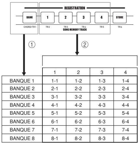 CASIO WK-3100 - Codes de configuration - 1