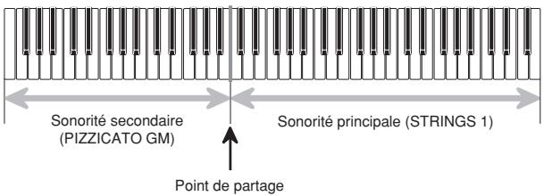 Sonorité secondaire (PIZZICATO GM) Point de partage Sonorité principale (STRINGS 1)