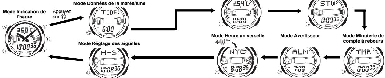 CASIO 4335 - Guide général - 1