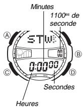 CASIO 4335 - Pour rappeler des fiches de températures - 2