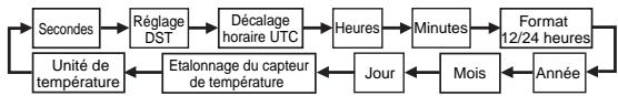 CASIO 4348 - Réglage de l'heure et de la date numériques - 2