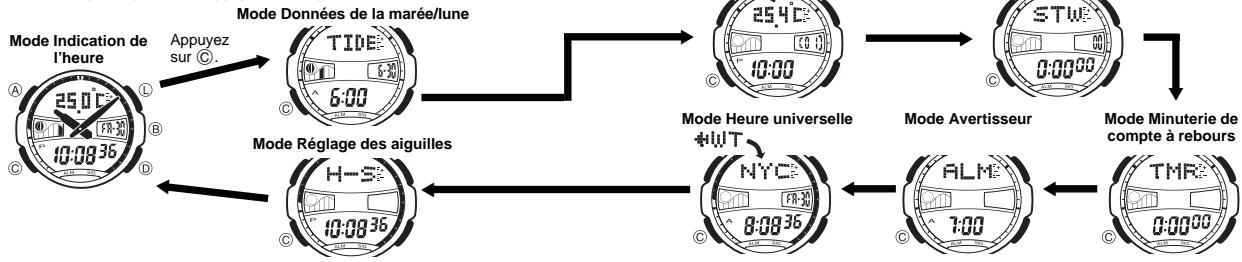 CASIO 4348 - Guide général - 1