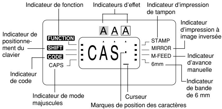 CASIO KL-750 - Symboles et indicateurs de l'affichage - 1