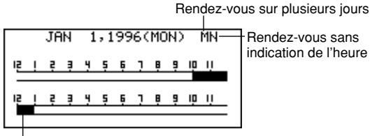 CASIO SF-5780 - ■ Ecran d'emploi du temps quotidien - 1