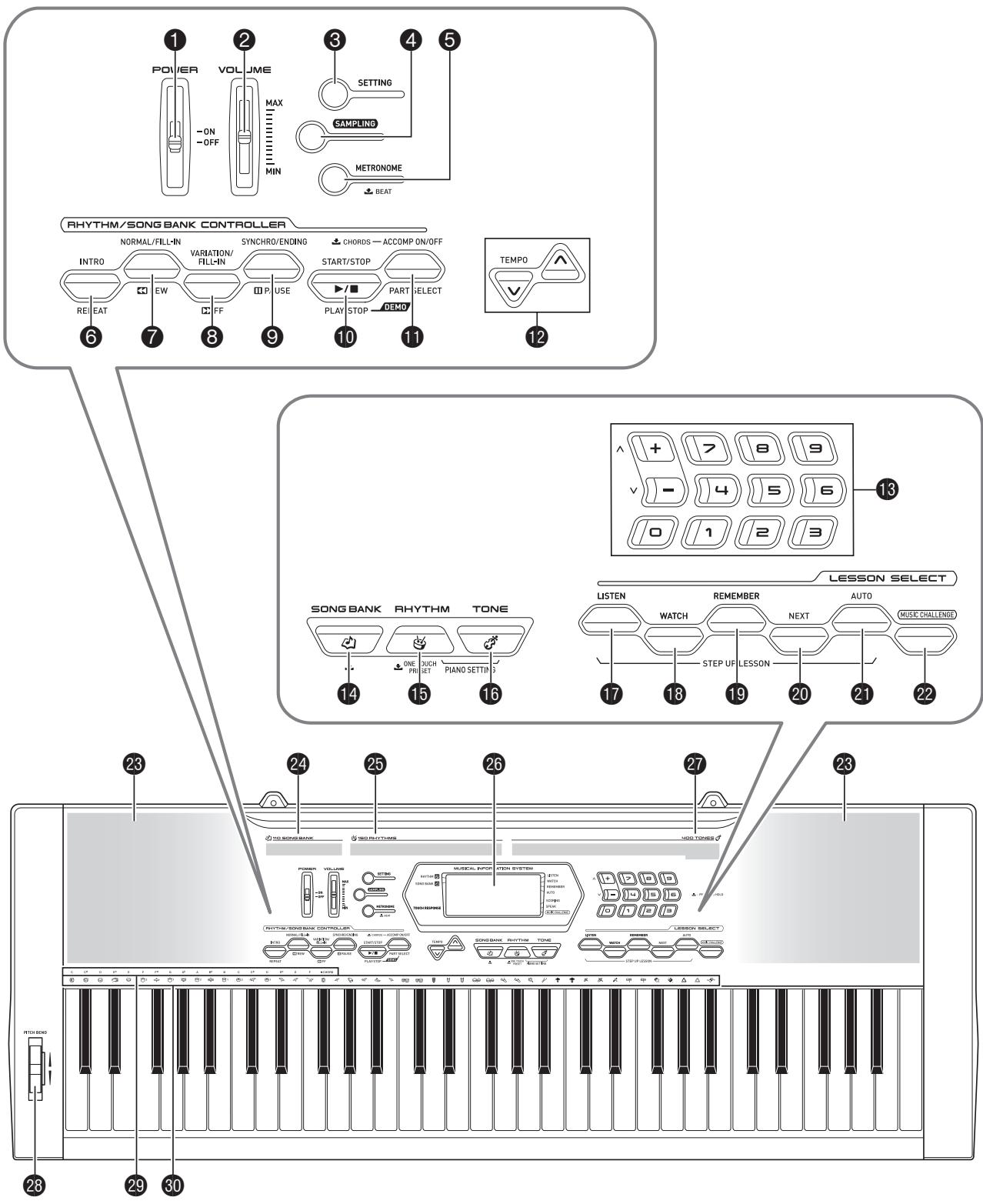 CASIO CTK-3000 - Accessoires vendus séparément - 1