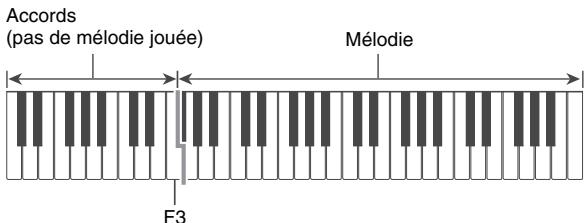 CASIO CTK-3000 - Utilisez le clavier d'accompagnement pour jouer des accords. - 1