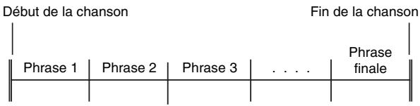 CASIO CTK-3000 - Phrases - 1