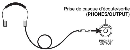 CASIO CTK-3000 - Utilisation d'un casque d'écoute - 1