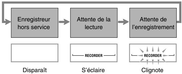 CASIO WK-200 - Appuyez deux fois sur ⑤ pour sortir du mode d'enregistrement. - 2