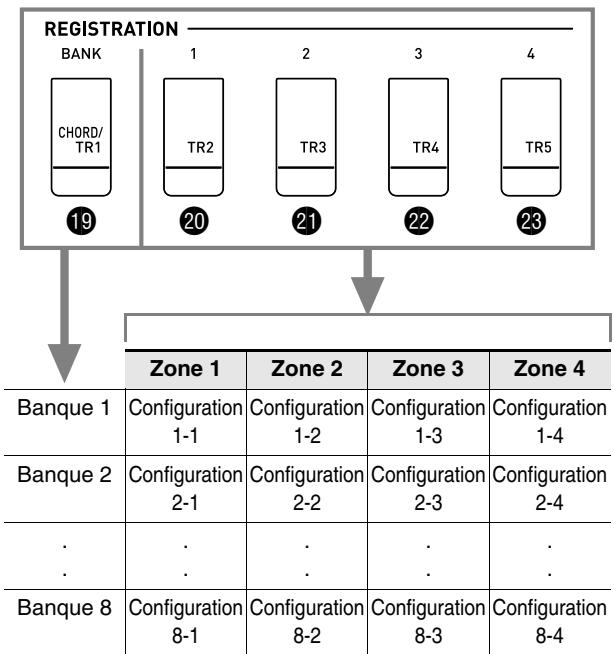 CASIO WK-200 - Suppression des données sauvégardées - 5